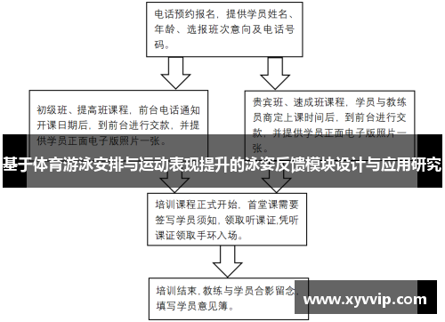 基于体育游泳安排与运动表现提升的泳姿反馈模块设计与应用研究